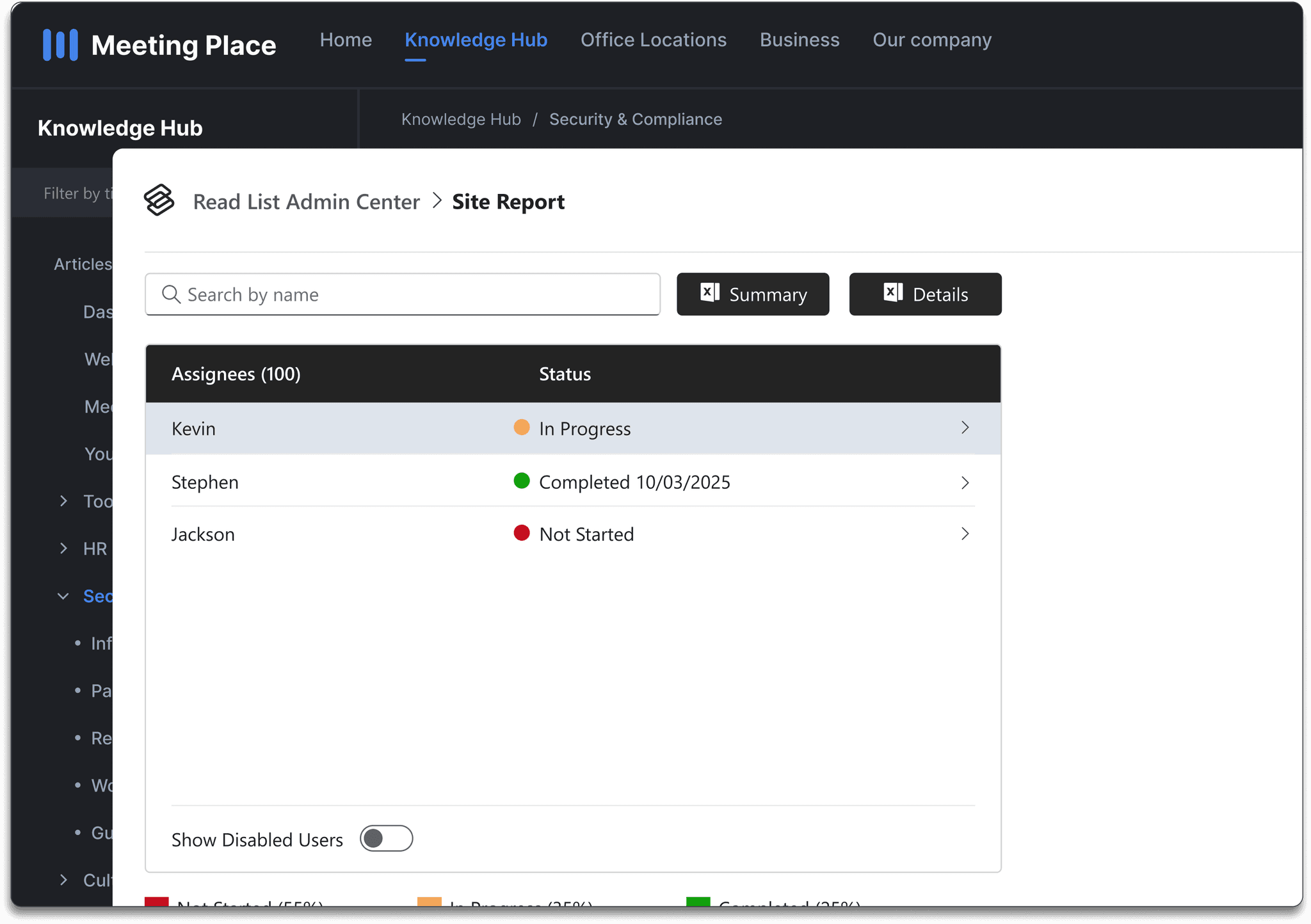 Compliance reporting dashboard